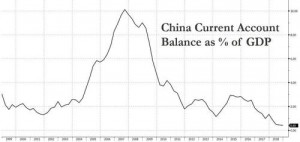 Экономика Китая стоит перед большим выбором. Китайские экономисты vs западные.