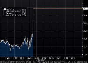 Саудиты заявили что их устраивают цены на нефть выше 80$