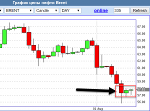 Саудовская Аравия прогнозирует спад добычи нефти в сентябре 2019 года. Разворот ?