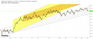 Индекс доллара DXY