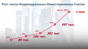 В России открыт миллионный ИИС