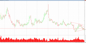 Куда целит Рубль/доллар и РТС?