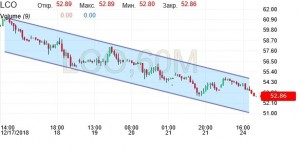 Даёшь к новому году каждому россиянину нефте/бочку за 50$!!!