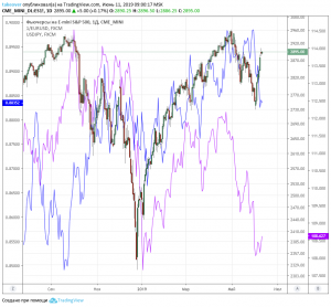 Валюты и стагфляция