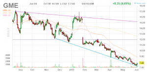 Трейдхак: Не гонитесь за высокими дивидендами