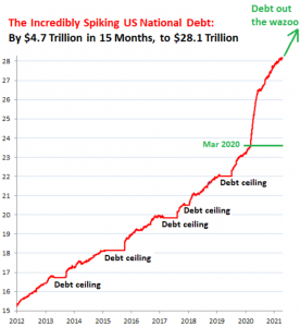 Кто скупил безумный рост американского долга на 4,7 триллиона долларов за один год?