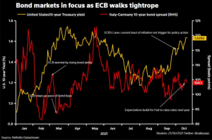 Reuters: Джин инфляции вырывается из бутылки: пять вопросов к ЕЦБ