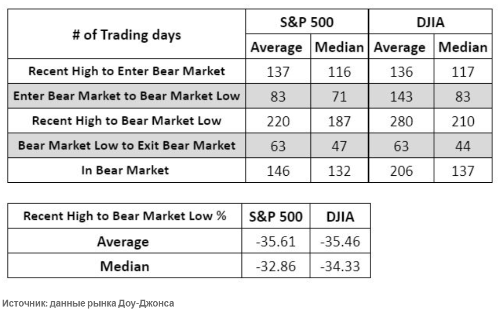 On average hear. On average. ATR average true range. The Bear Market is about to end.. Not just your average Bear.