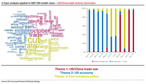 Зависит ли рынок от переговоров США и Китая?