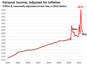 Американцы не успевают за разогнавшейся инфляцией.