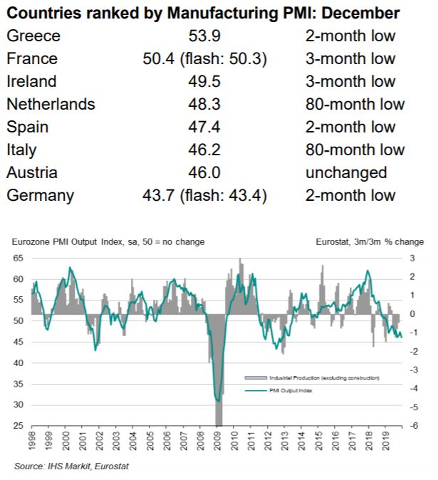 pmi-eurozone-by-country.png