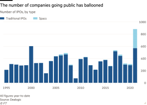 Financial Times - в 2021 году проходит рекордное число IPO
