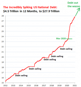Кто купил 4,5 триллиона долларов долга США за один год.