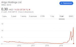 Лучшие в мире акции стали худшими в мире за одну ночь