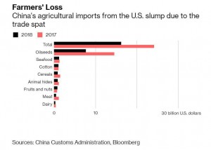 The Wall Street Journal - Переговоры США и КНР перешли в финальную стадию.