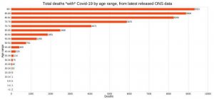 Более 95% смертей в Великобритании "COVID-19" имели "ранее существовавшие условия"