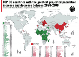 ТОП-30 самых вымирающих и самых растущих по населению стран