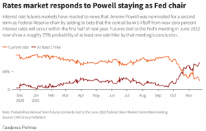 Байден уверен, что Пауэлл из ФРС может привести к полному восстановлению экономики США