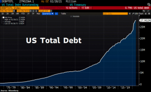 Сколько стоит обслуживание долга США. И что грозит Штатам в ближайшем будущем.