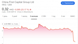 Крах China First Capital Group, или зачатки "эффекта домино" в Китае.