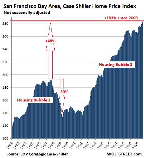 Токио реал прогноз. Global House Price Index. Us real Estate Prices Index 2000-2020. The Schedule of changes in real Estate Prices in USA.