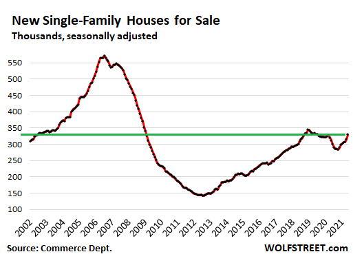 Забастовка покупателей. Продажи «новых домов» падают в США