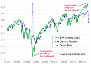 &laquo;Индикатор умных денег&raquo; сигнализирует о большом движении на фондовом рынке к концу недели