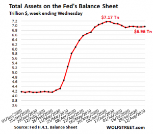 Как устроено QE. Баланс ФРС за неделю.
