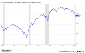 Лин Олдэн и SP 500.