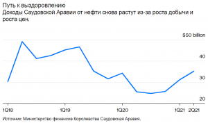 Bloomberg - Не ждите, что ОПЕК согреет вас этой зимой