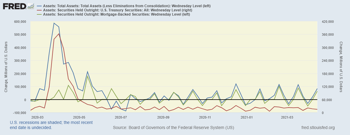 fredgraph-2021-04-16t125511-606.png