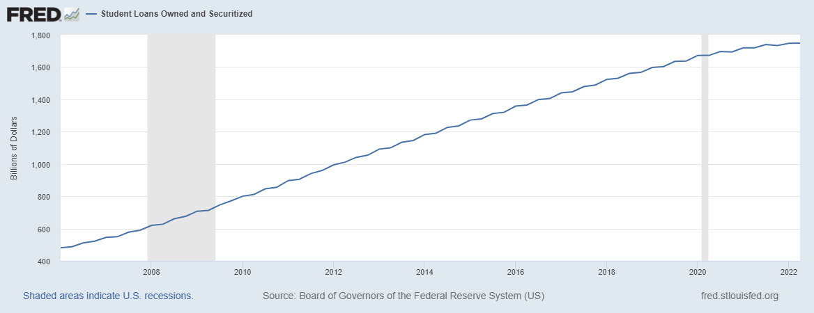 fredgraph-22.png fredgraph-22.png