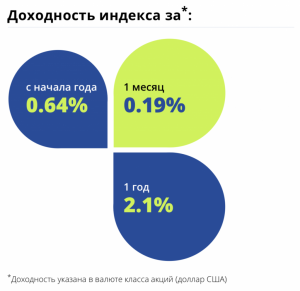 Где держать доллары в кризис? Все о новом ETF от Finex