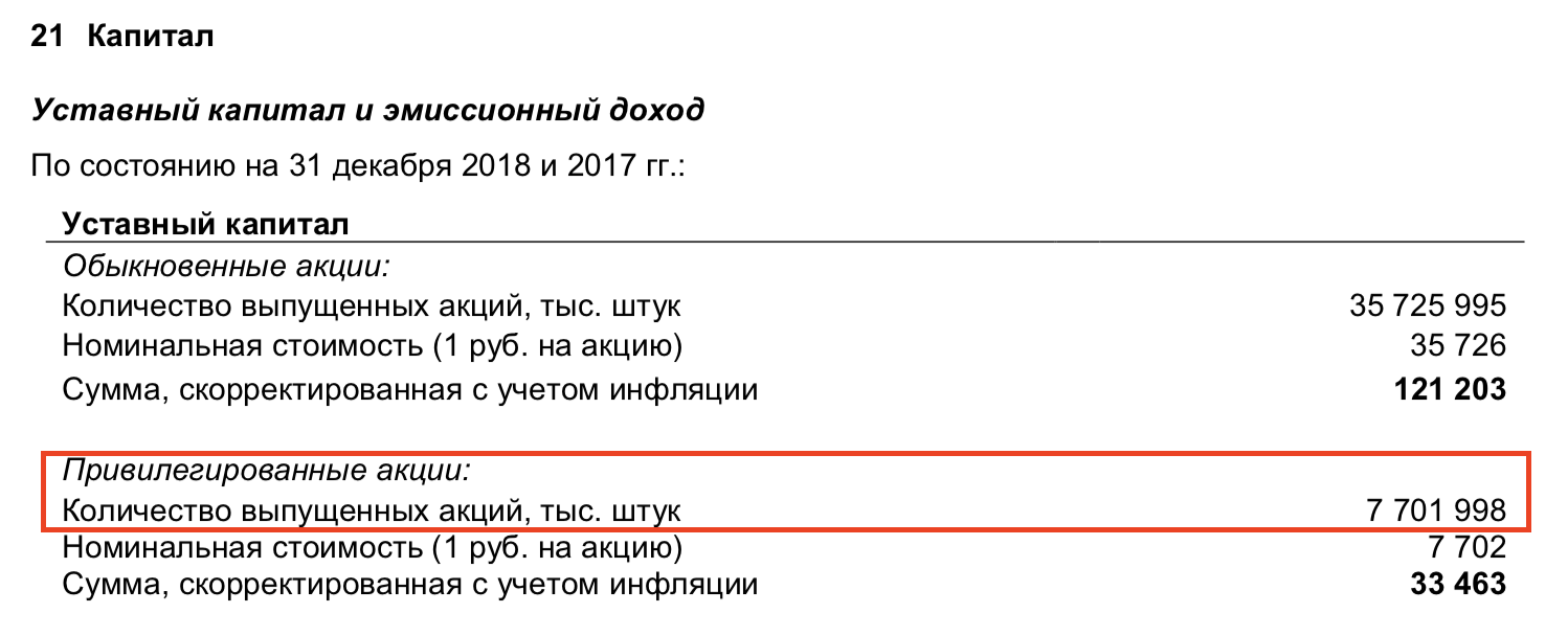 Сколько стоит карта сургутнефтегаз