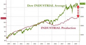 Этот ваш Dow Industrial сломался, давайте следующий!