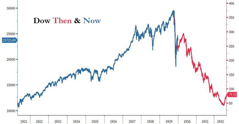 dow-then-and-now.jpg