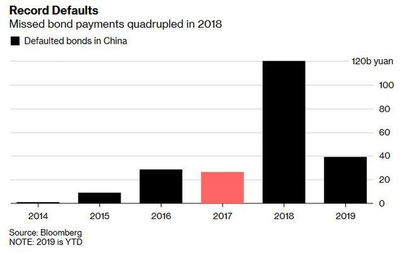 2019-china-defaults.jpg