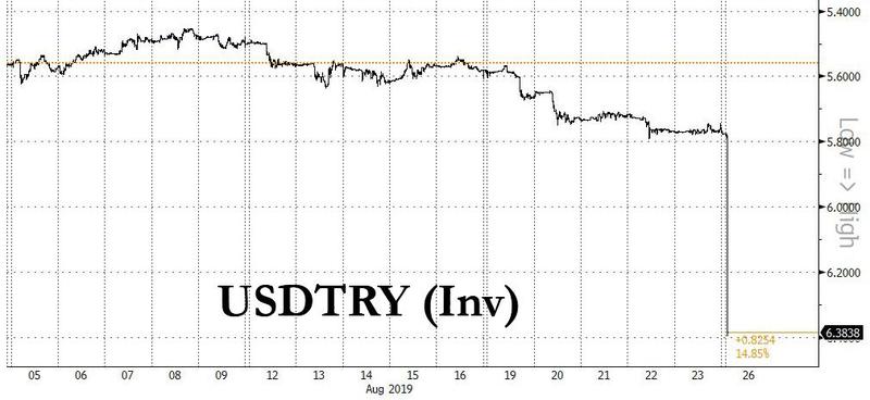 usdtry-flash-crash.jpg