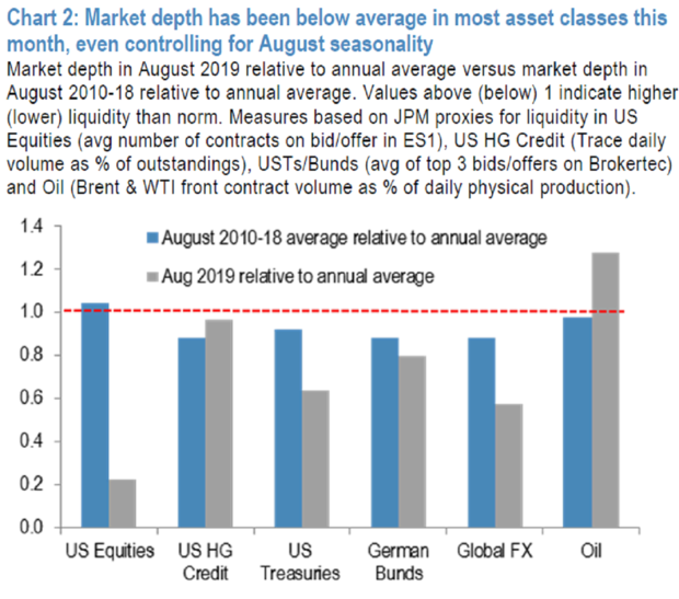 jpm-liquidity-chart.png