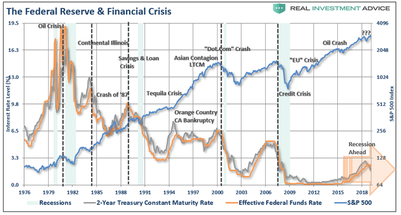 fed-funds-crisis-sp500-073119-1.png
