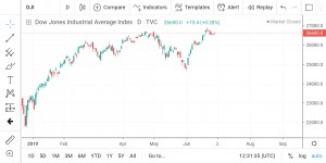 хватит ли рынкам этого позитива?