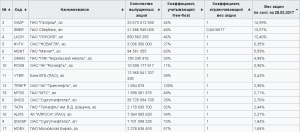 Что такое индекс РТС и фьючерс РТС на срочном рынке?