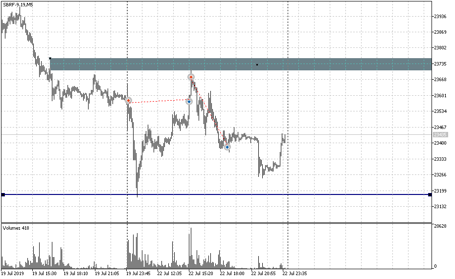 sbrf-9-19m5-271.png sbrf-9-19m5-271.png