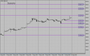 $&euro; Обзор срочного рынка фортс