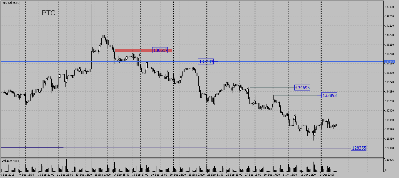 rts-spliceh1.png rts-spliceh1.png