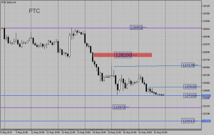 $&euro; Обзор срочного рынка фортс 19.08