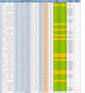 Итог августа +800.000 рублей, сентябрь +200.000 рублей