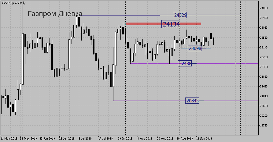 gazr-splicedaily.png gazr-splicedaily.png