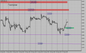 $&euro; Обзор срочного рынка фортс 29.08
