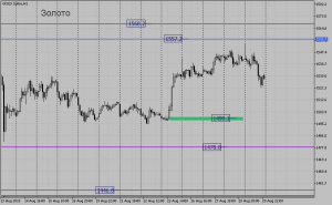 $&euro; Обзор срочного рынка фортс 30.08